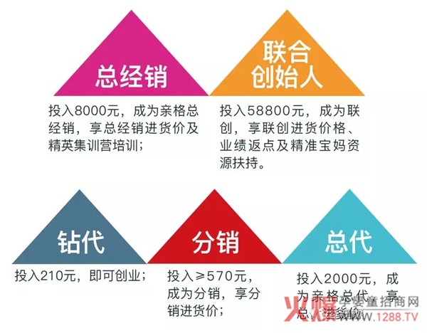 深圳市亲格科技与你相约成都孕婴童展，5月18-20日，不见不散！