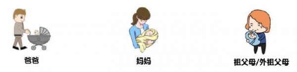 母婴家庭用户画像 中小母婴店如何“躺赚”？
