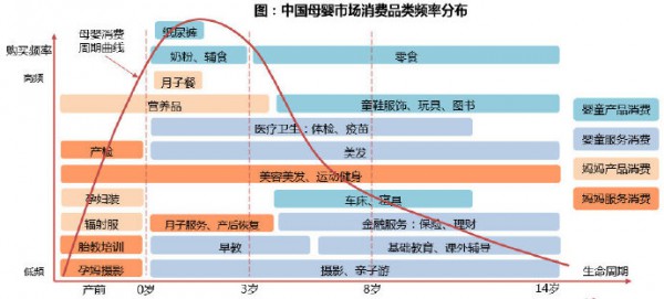 母婴家庭用户画像 中小母婴店如何“躺赚”？