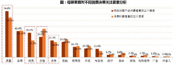 母婴家庭用户画像 中小母婴店如何“躺赚”？