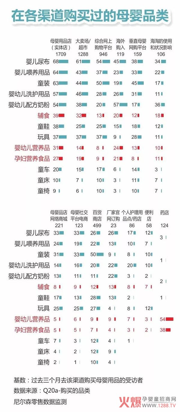 三四线母婴实体渠道为何将产生未来中国母婴行业的龙头品牌？