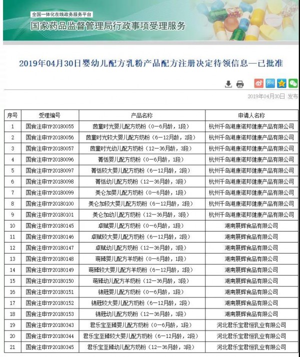突发！第48批配方注册名单来了，7个系列21个配方通过注册！