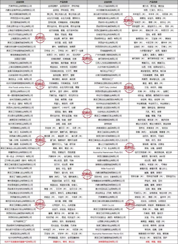 突发！第48批配方注册名单来了，7个系列21个配方通过注册！