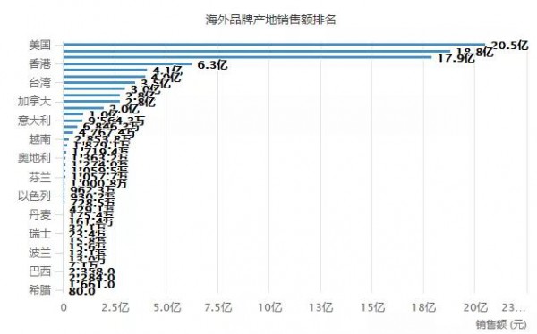 童装市场这么分散，童装品牌如何脱颖而出？