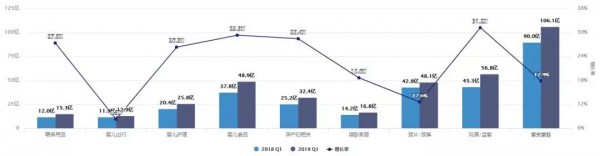 2019年Q1线上增速接近30%！最新婴儿护理行业报告请查收