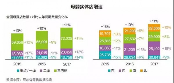 线下母婴市场快速发展 北京母婴门店竞争愈加激烈