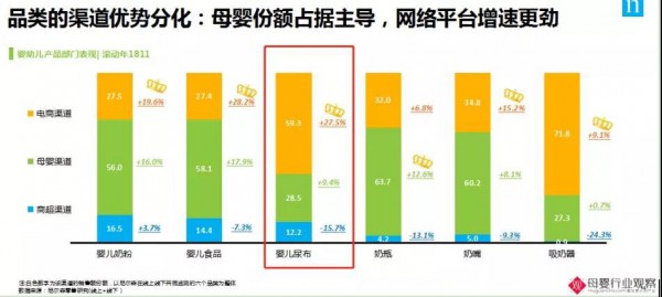 占据纸尿裤线上销售70%的TOP10玩家，到底都有谁？