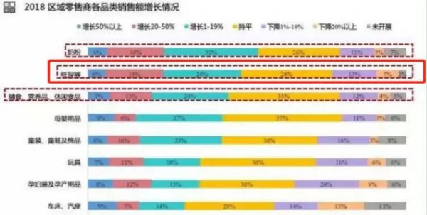 近50%母婴店纸尿裤销量滞涨！新的渠道机会到底在哪里？