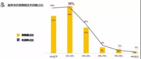 近50%母婴店纸尿裤销量滞涨！新的渠道机会到底在哪里？