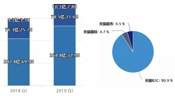 贝亲、新安怡、HEGEN、babycare等喂养品牌最新销售数据大曝光！