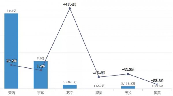 贝亲、新安怡、HEGEN、babycare等喂养品牌最新销售数据大曝光！