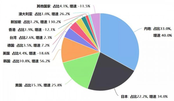 贝亲、新安怡、HEGEN、babycare等喂养品牌最新销售数据大曝光！
