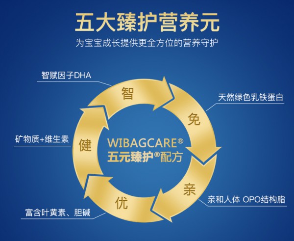 宝宝3岁后还需要继续喝奶粉吗  Anbolac安宝乐儿童成长奶粉全方位营养守护