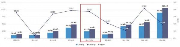 孕产消费品市场为何新品牌频频爆发，这些独家行业数据必须知悉！