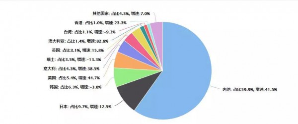 孕产消费品市场为何新品牌频频爆发，这些独家行业数据必须知悉！