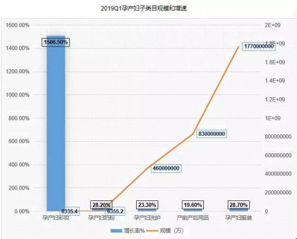 孕产消费品市场为何新品牌频频爆发，这些独家行业数据必须知悉！