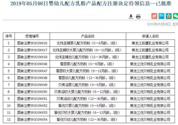 贝美滋、雪恩、挚优贝、北纬至臻等4个系列拿下“国食注更”配方注册号！