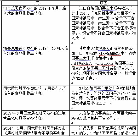 德国喜宝婴幼儿食品多次被通报不合格，原因何在？