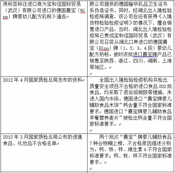 德国喜宝婴幼儿食品多次被通报不合格，原因何在？