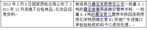 德国喜宝婴幼儿食品多次被通报不合格，原因何在？