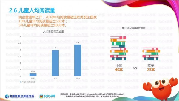 当代孩子最爱看什么书？50亿条数据首次揭秘儿童阅读兴趣点
