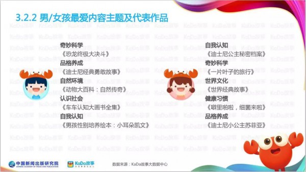 当代孩子最爱看什么书？50亿条数据首次揭秘儿童阅读兴趣点