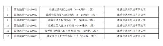 贝拉米被疑“借腹生子”   维爱佳声明未涉及配方变更与新品关系
