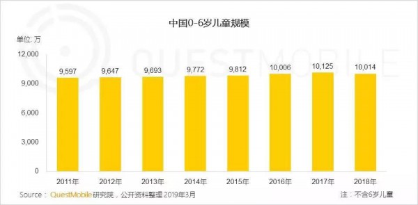得“童”心者得未来！低幼经济风起，儿童消费成为新机会