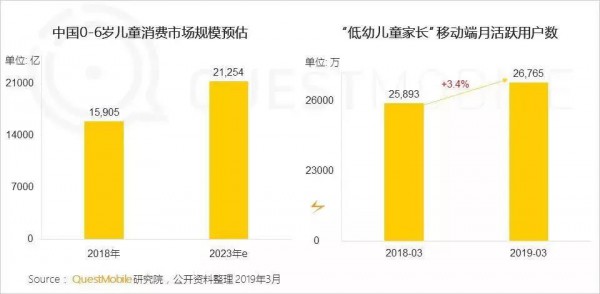 得“童”心者得未来！低幼经济风起，儿童消费成为新机会