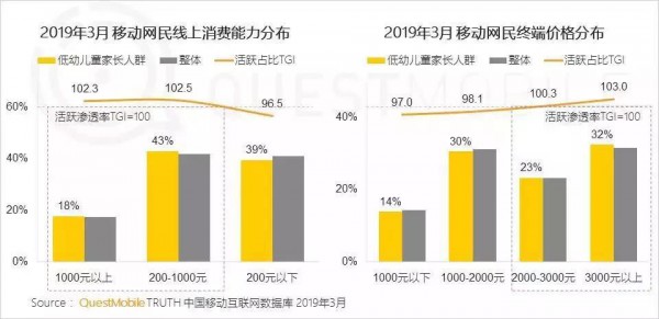 得“童”心者得未来！低幼经济风起，儿童消费成为新机会