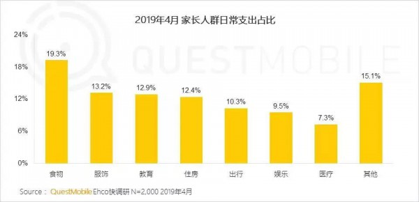 得“童”心者得未来！低幼经济风起，儿童消费成为新机会