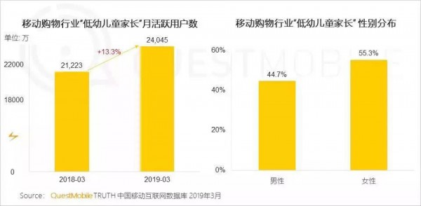 得“童”心者得未来！低幼经济风起，儿童消费成为新机会