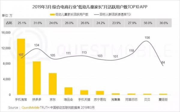 得“童”心者得未来！低幼经济风起，儿童消费成为新机会