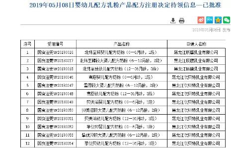 2019丨母婴行业一周事件盘点（05.06-05.12）