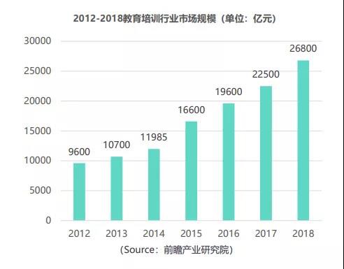 线上流量贵、获客成本高...教培行业如何寻找获客黄金点？