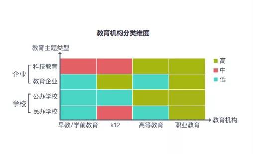线上流量贵、获客成本高...教培行业如何寻找获客黄金点？