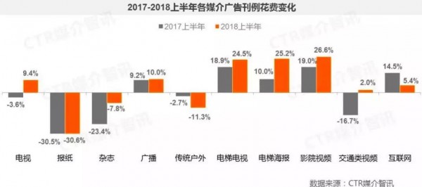 线上流量贵、获客成本高...教培行业如何寻找获客黄金点？