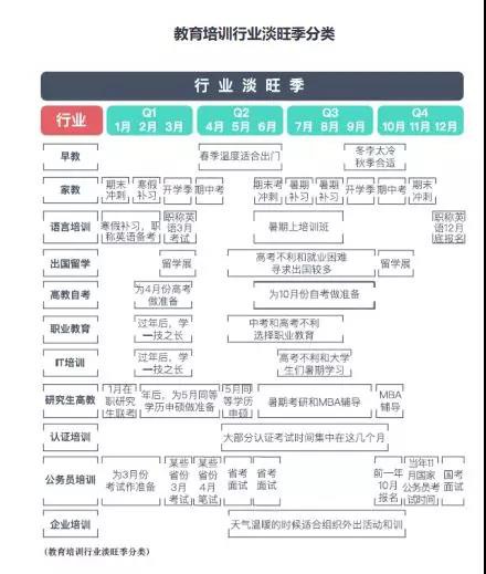 线上流量贵、获客成本高...教培行业如何寻找获客黄金点？