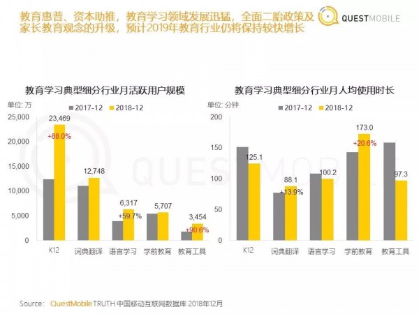 线上流量贵、获客成本高...教培行业如何寻找获客黄金点？