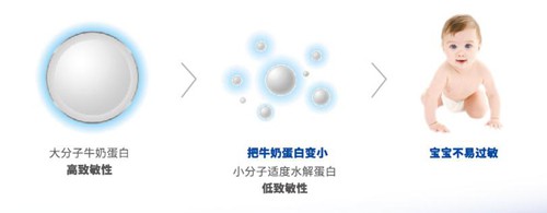 高培臻爱奶粉小分子蛋白营养 品质助力精英宝宝健康成长