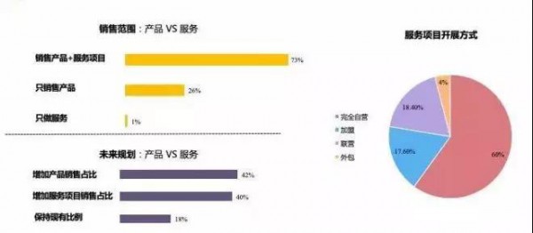“产品+服务”模式是母婴零售终端市场的破局良药吗？