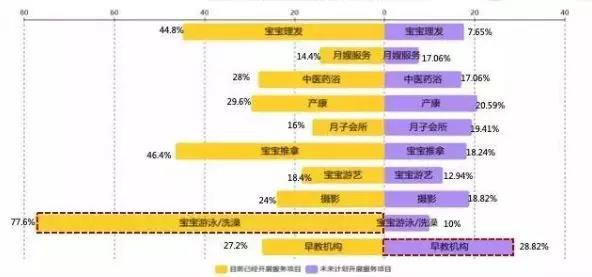 “产品+服务”模式是母婴零售终端市场的破局良药吗？