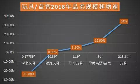 玩具将代替奶粉成为母婴店销售支柱？看完这篇文章全明白了