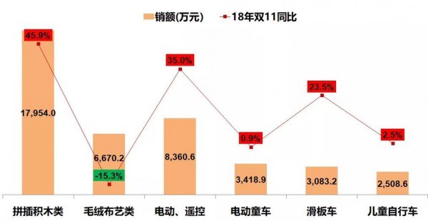 玩具将代替奶粉成为母婴店销售支柱？看完这篇文章全明白了