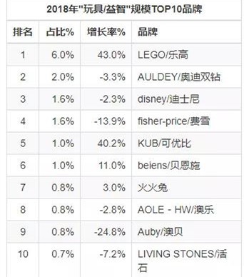 玩具将代替奶粉成为母婴店销售支柱？看完这篇文章全明白了