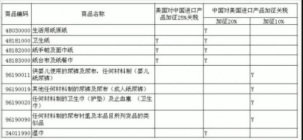中美贸易开战，对纸尿裤行业有什么影响？