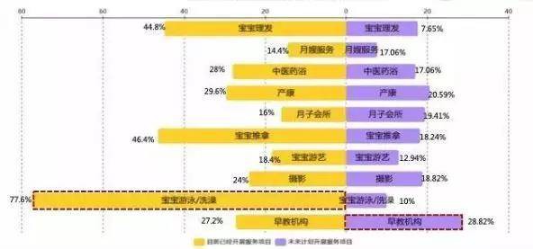 “产品+服务”模式是母婴零售终端市场的破局良药吗？