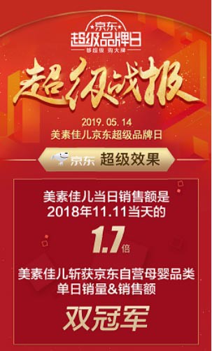 京东618火爆来袭！美素佳儿京东超品日斩获自营母婴品类销量＆销售额双冠军