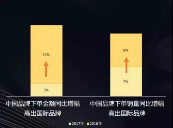 新国货”下小镇青年最爱买母婴用品，童装从业者从哪入手？