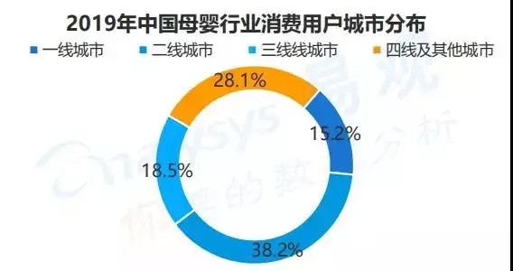 新国货”下小镇青年最爱买母婴用品，童装从业者从哪入手？
